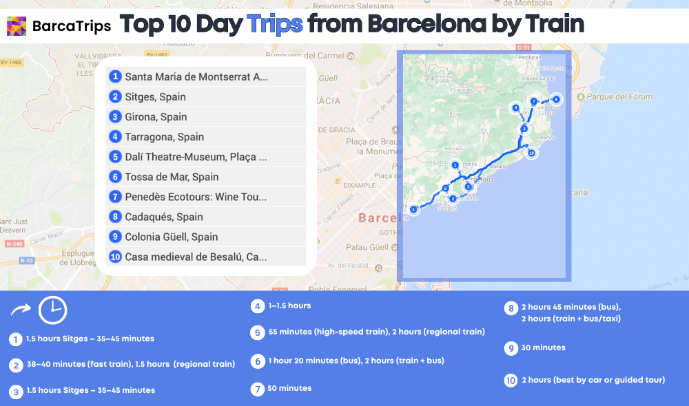 Top 10 Day Trips from Barcelona by Train