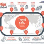 4 Great Tips For Traveling In The USA