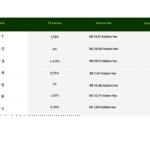 Calling for more action: The state of transparency in Brazil
