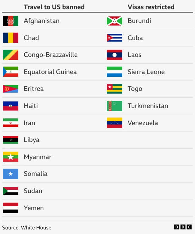 U.S. Travel Ban Countries List 2025 : Read this before traveling