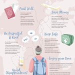 Top Traveling Tips You Need To Know For A Smoother Trip