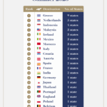 Top U.S. Travel Destinations Trending in 2025
