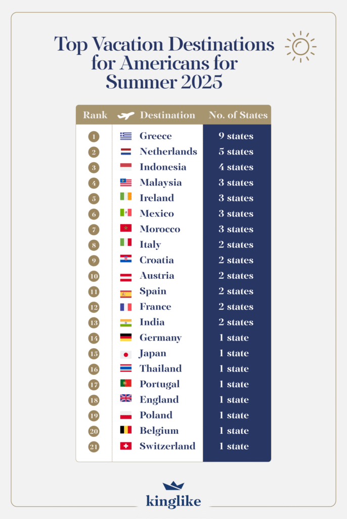 Top U.S. Travel Destinations Trending in 2025